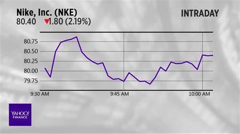 nike yahoo finance.